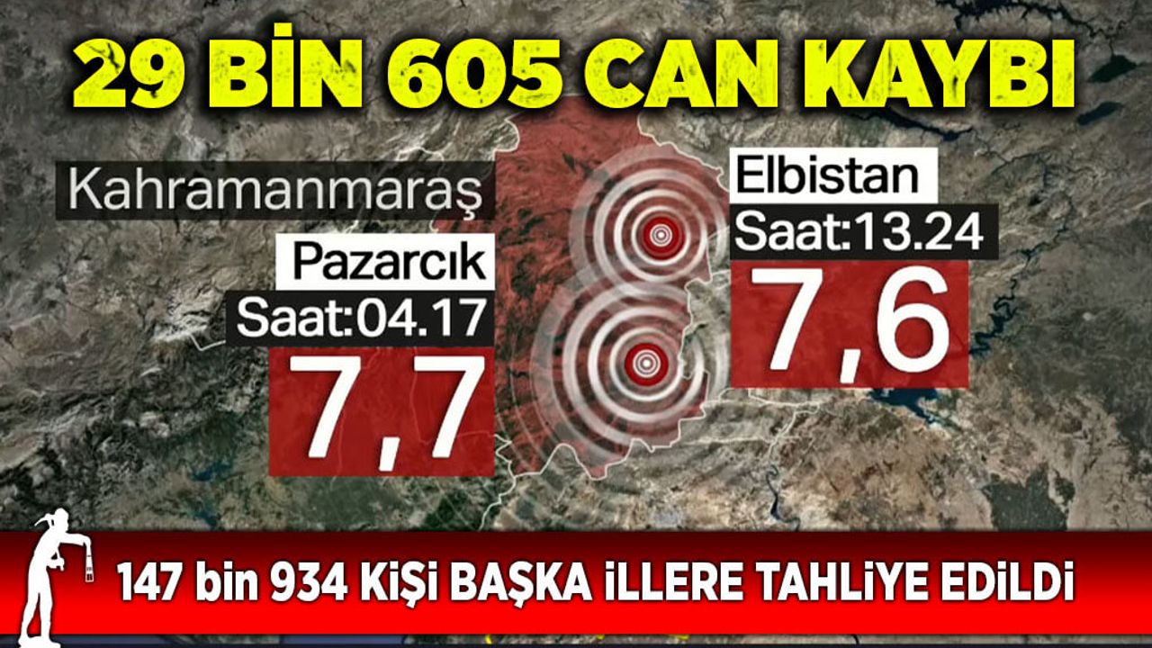 Depremde can kaybı: 29 bin 605