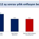 Bakan Şimşek: "Hanehalkı ve reel sektörün enflasyon beklentileri iyileşiyor"