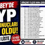 Gökçebey’de TYP kura sonuçları belli oldu: İşte tam liste