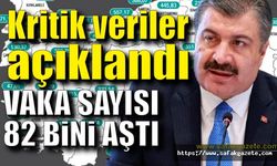 Veriler açıklandı! Vaka sayısında rekor