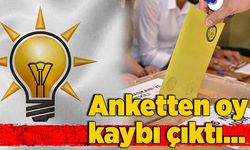 Anketten oy kaybı çıktı…