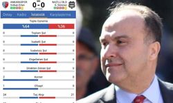 Harun Akın: ‘Zonguldak bu maçın şike olduğunu ortaya koymak için mücadele vermeli’