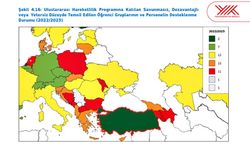 Türk yükseköğrenimi, 18 temel göstergenin 9'undan 5 tam puan aldı