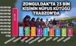 Zonguldak’ta 23 bin kişinin nüfus kütüğü Trabzon’da