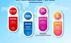 BARÜ’den Uluslararası Başarı: THE Asya Sıralamasında Yer Aldı