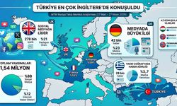 Türkiye En Çok İngiltere’de Konuşuldu