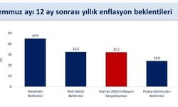Bakan Şimşek: "Hanehalkı ve reel sektörün enflasyon beklentileri iyileşiyor"