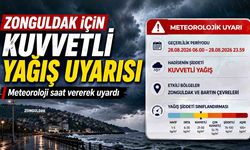 Zonguldak için kuvvetli yağış uyarısı: Saat verildi