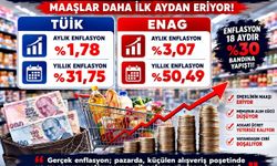 Yavuzyılmaz: Zamlar Cebe Girmeden Market Raflarında Eridi!