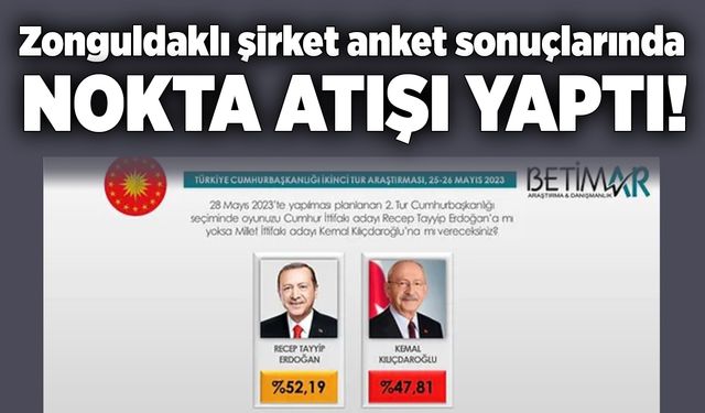 Zonguldaklı şirket anket sonuçlarında nokta atışı yaptı!