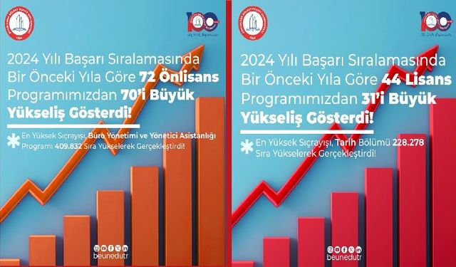 Bülent Ecevit Üniversitesi'nden büyük başarı