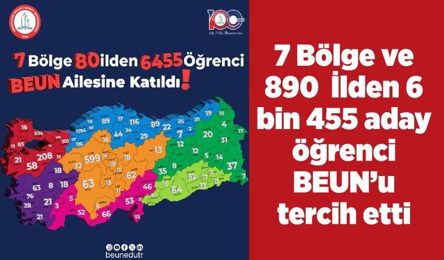 7 Bölge ve 890  İlden 6 bin 455 aday öğrenci BEUN’u tercih etti