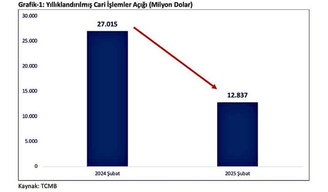 Bakan Bolat: Gümrük vergisi savaşlarına rağmen cari işlemler dengeli
