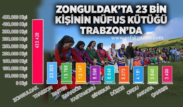 Zonguldak’ta 23 bin kişinin nüfus kütüğü Trabzon’da