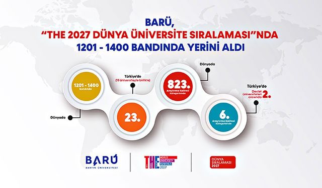 Bartın Üniversitesi dünya sıralamasında! Türkiye'de 23'üncü