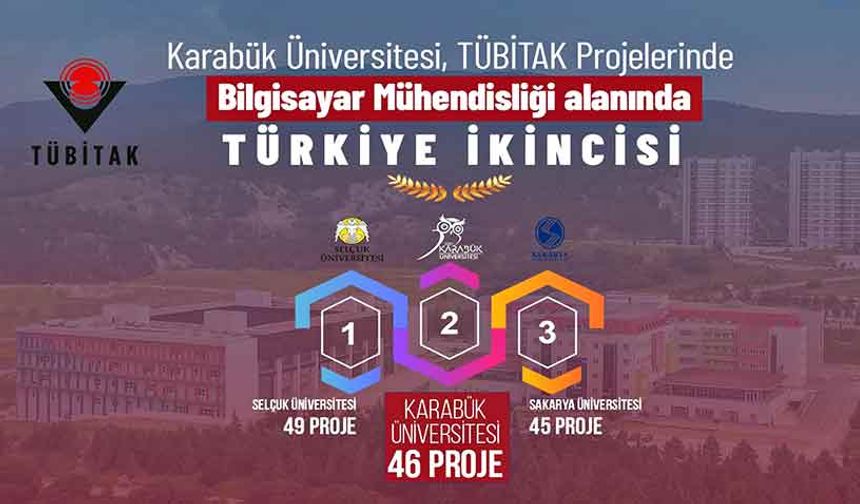 KBÜ Bilgisayar Mühendisliği Bölümü TÜBİTAK 2209-A’da Türkiye ikincisi oldu