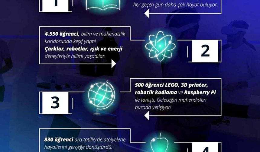 Kartal’da bilim ve teknolojinin kalbi Makina Hangar’da atıyor