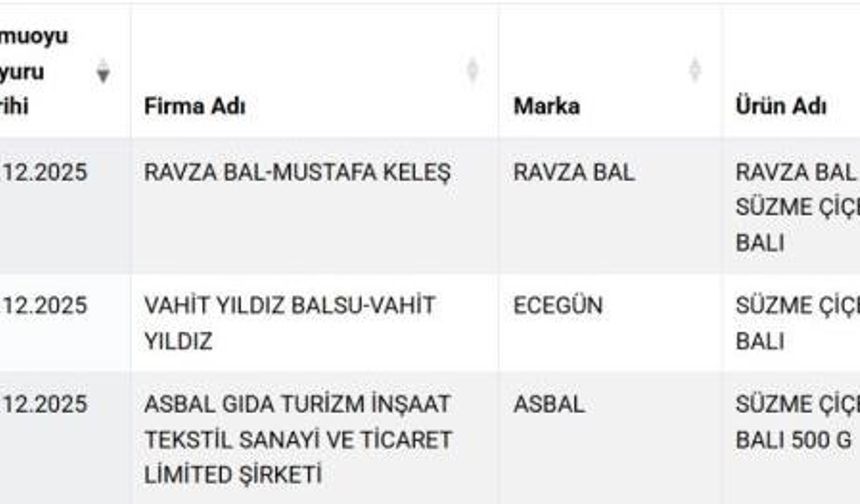 Süzme balda sahtecilik: 3 firma listeye eklendi
