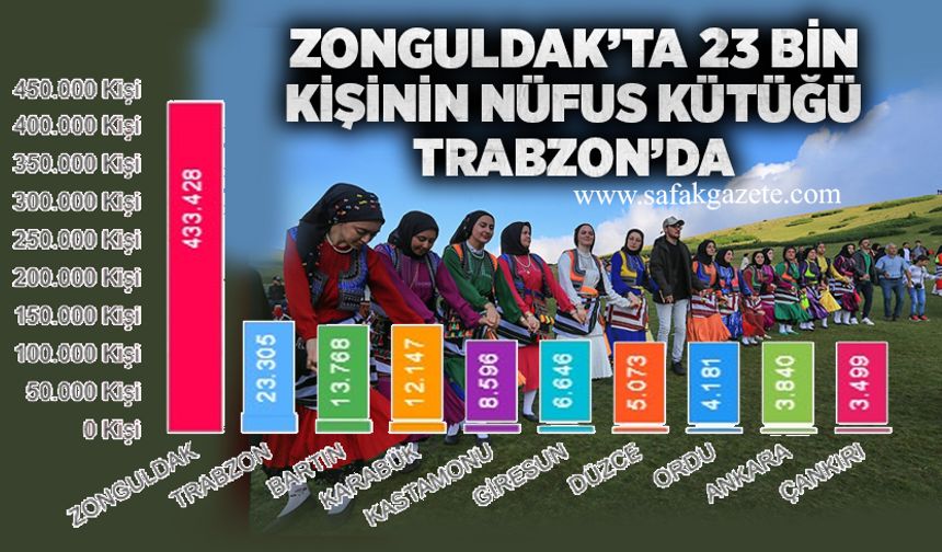 Zonguldak’ta 23 bin kişinin nüfus kütüğü Trabzon’da