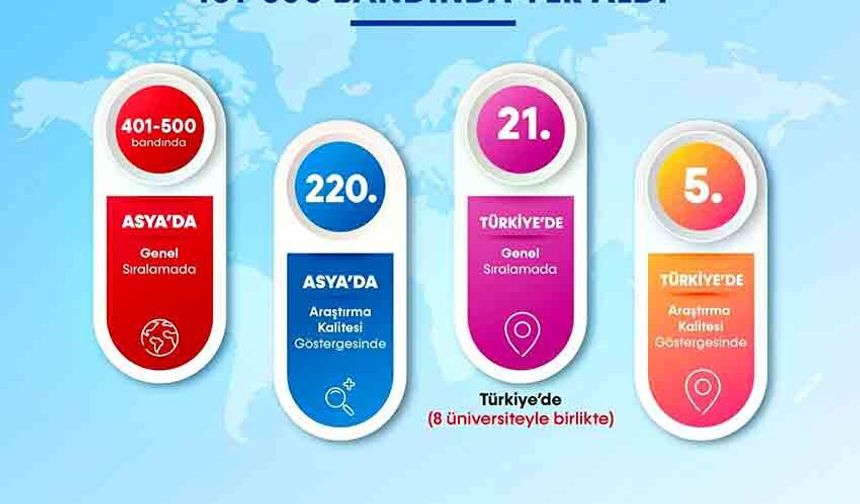 BARÜ’den Uluslararası Başarı: THE Asya Sıralamasında Yer Aldı