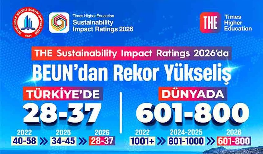 THE Sustainability Impact Ratings 2026 açıklandı: BEUN’dan rekor yükseliş