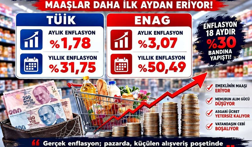 Yavuzyılmaz: Zamlar Cebe Girmeden Market Raflarında Eridi!