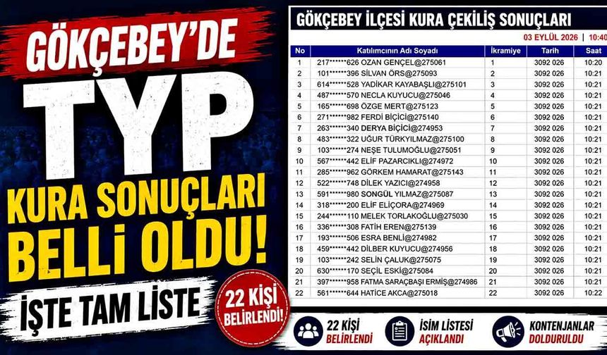 Gökçebey’de TYP kura sonuçları belli oldu: İşte tam liste