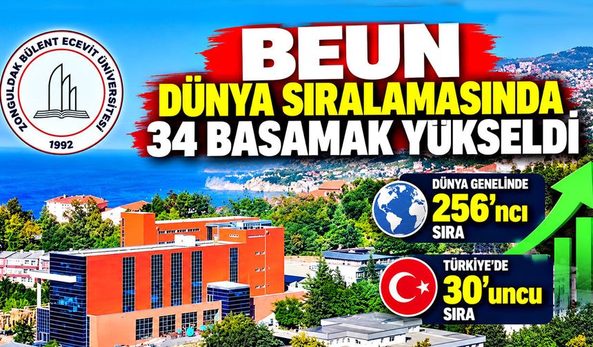 BEUN dünya sıralamasında 34 basamak yükseldi