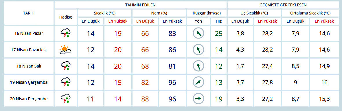 nisan yağmurları