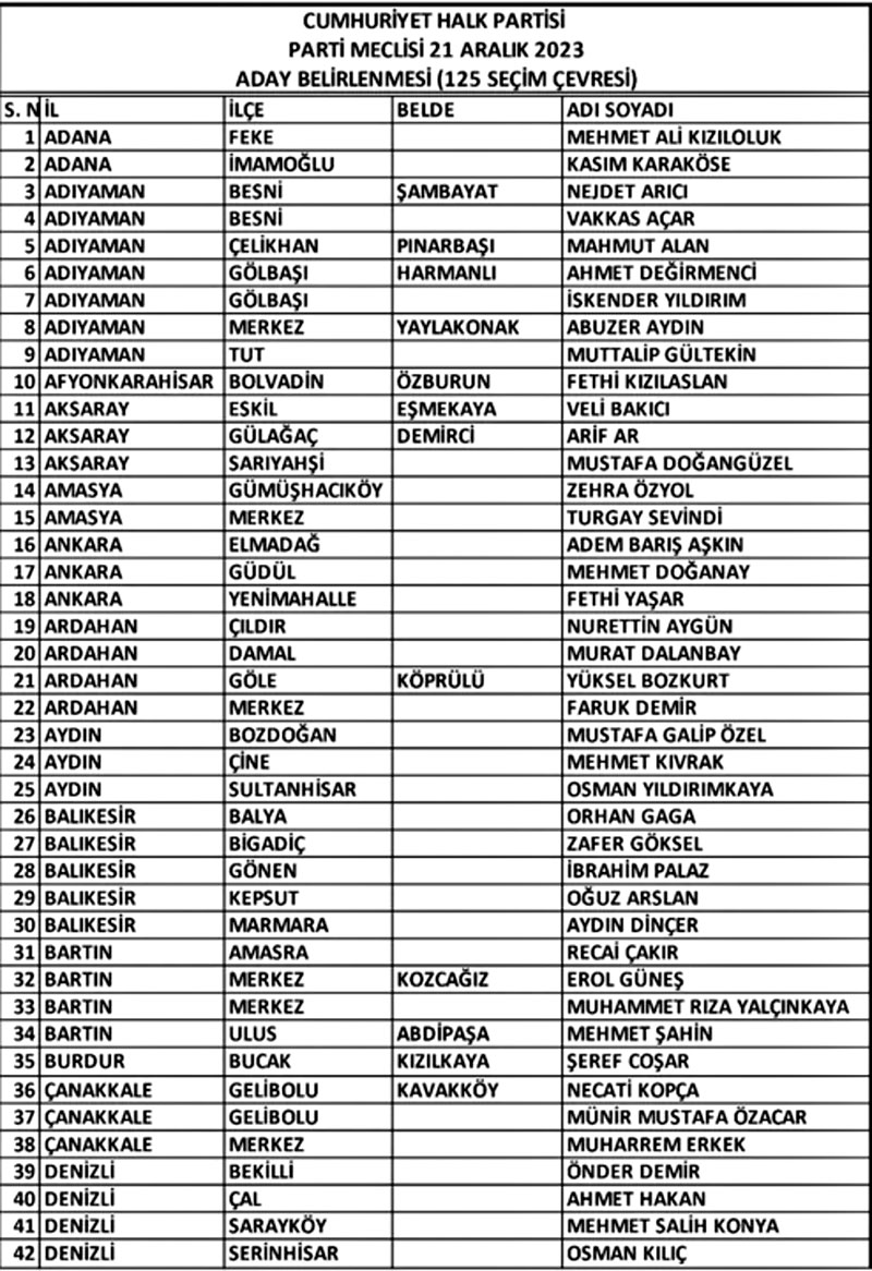 chp liste (2)