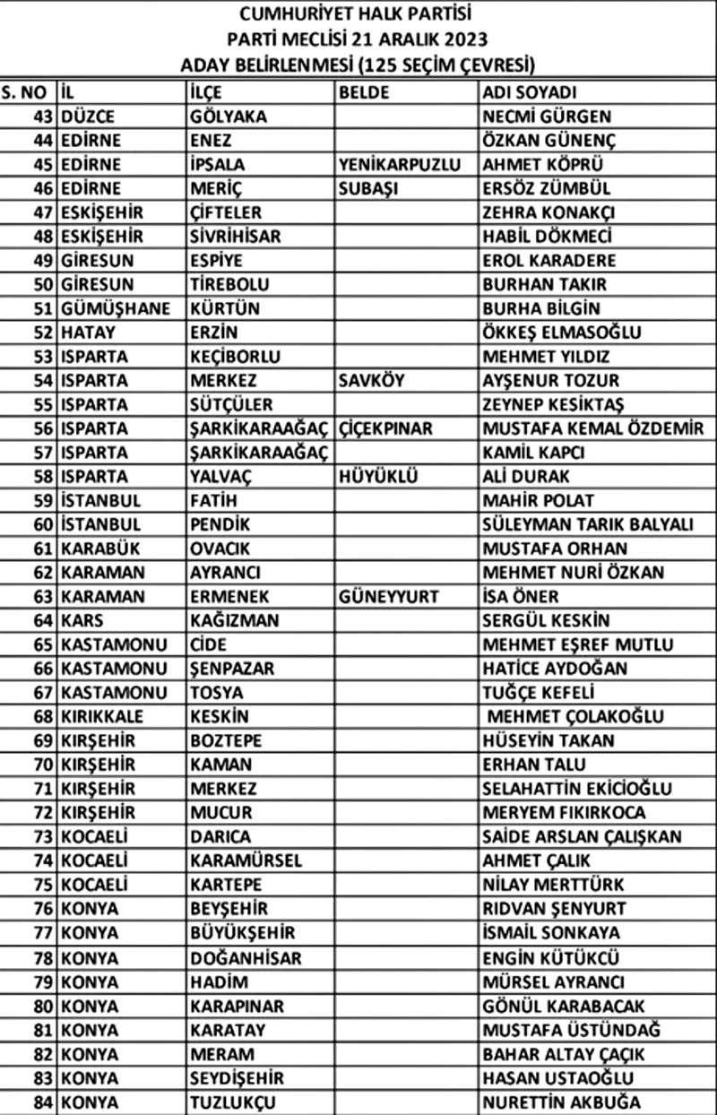 chp liste (3)