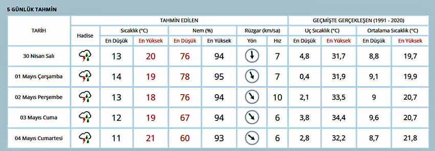 Düzce 30 04