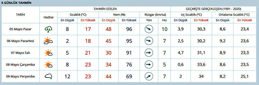 Karabük 05 05