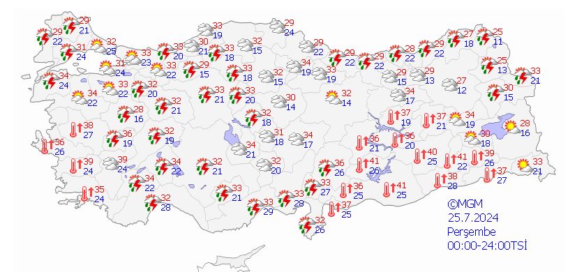 25 Temmuz Hava Durumu