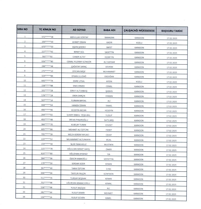 Ttk Liste