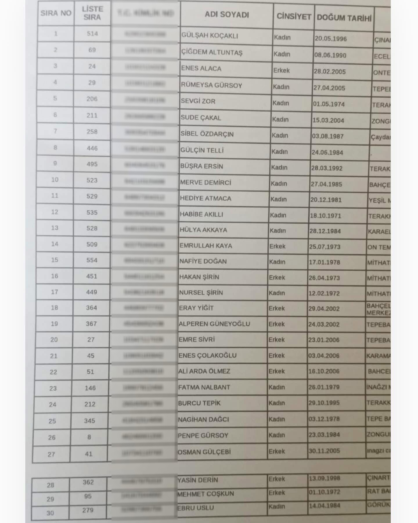 Zonguldak Müftülüğü Kura Sonuçları