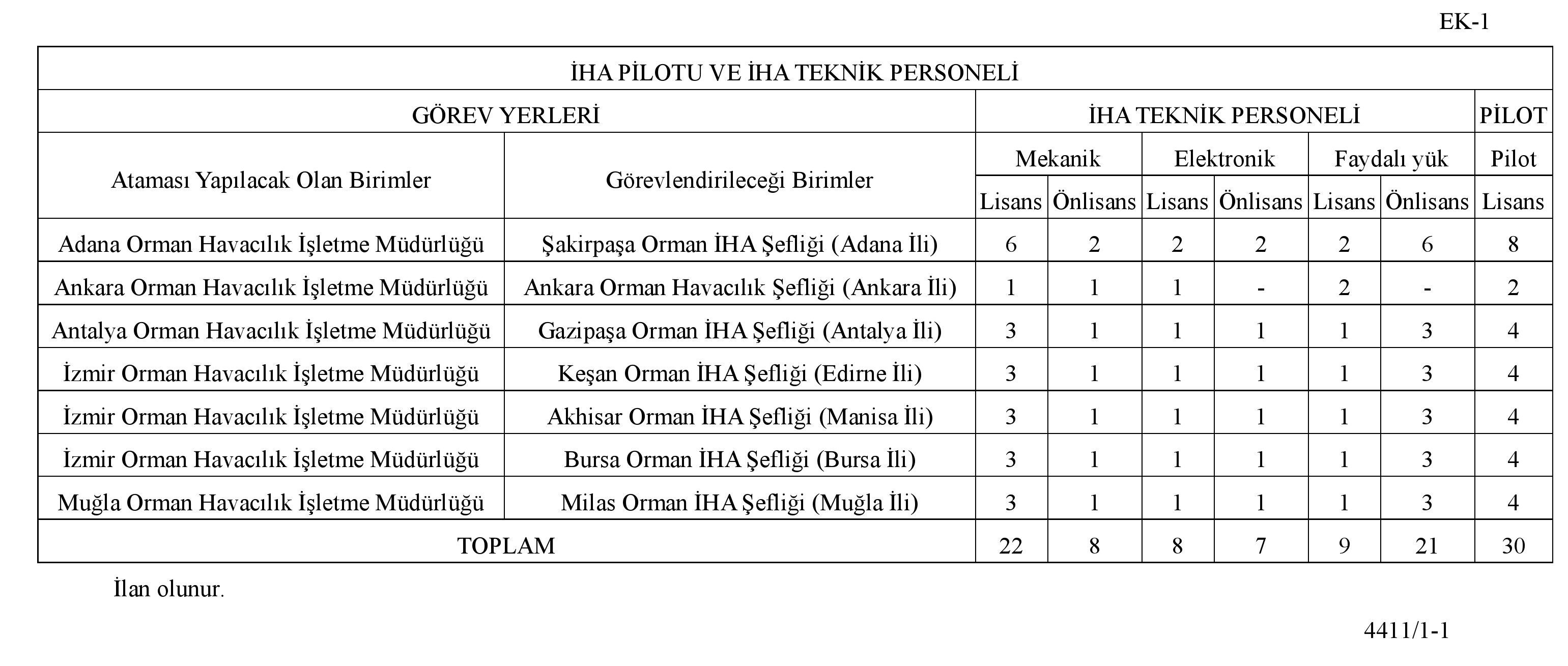 Ogmö Personel Alimi 1