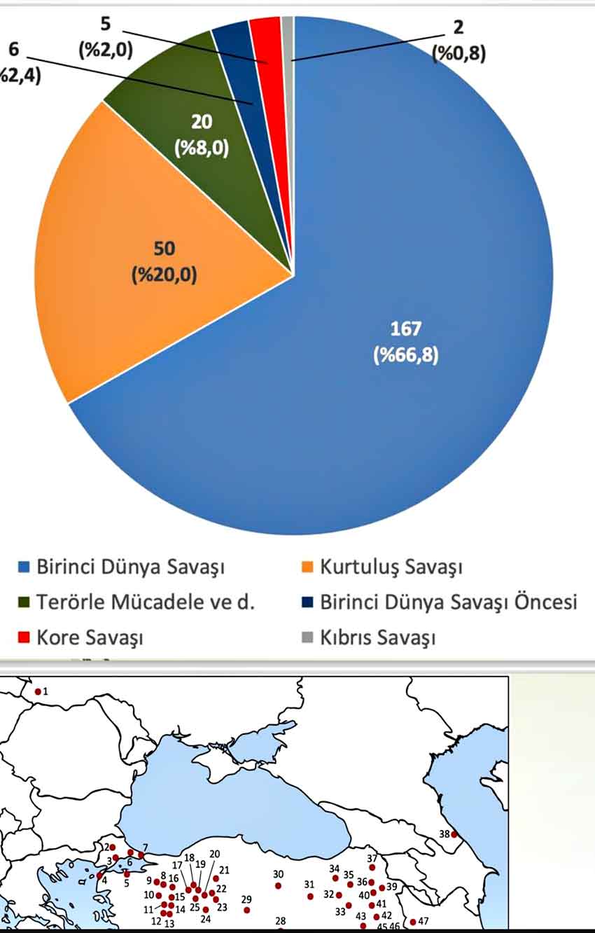 Çaycuma Istiklal Madalyası