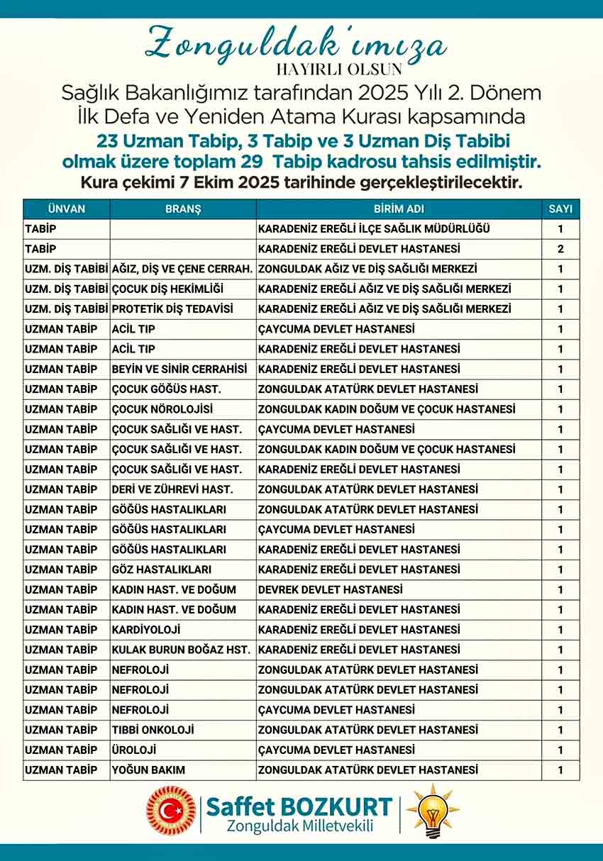 Z O N G U L D A K’ A 29 Y E N İ T A B İ P A T A N I Y O R