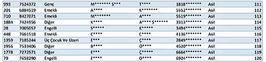 Alaplı Kura Sonuçları 13