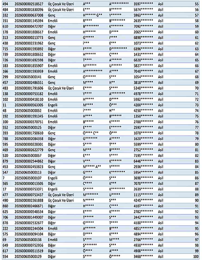 Perşembe Beldesi T O K İ Kura Sonuçları 2