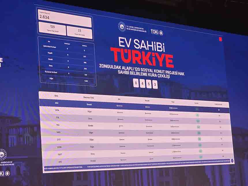 Vatandaştan Kura Çekimine Tepki (2)