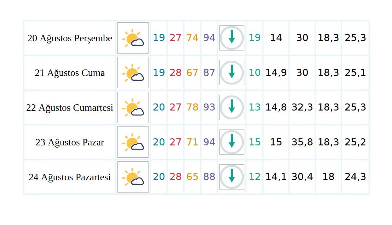 Zongudak Hava Durum2