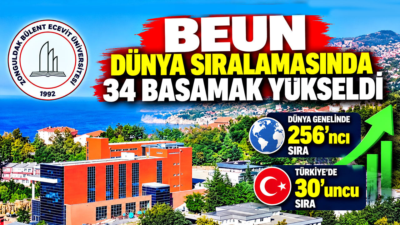 BEUN dünya sıralamasında 34 basamak yükseldi