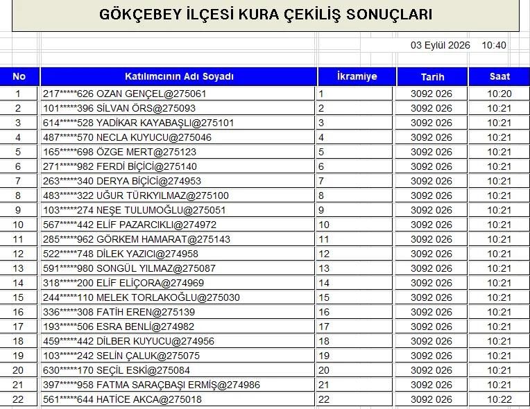 Gökçebey Typ