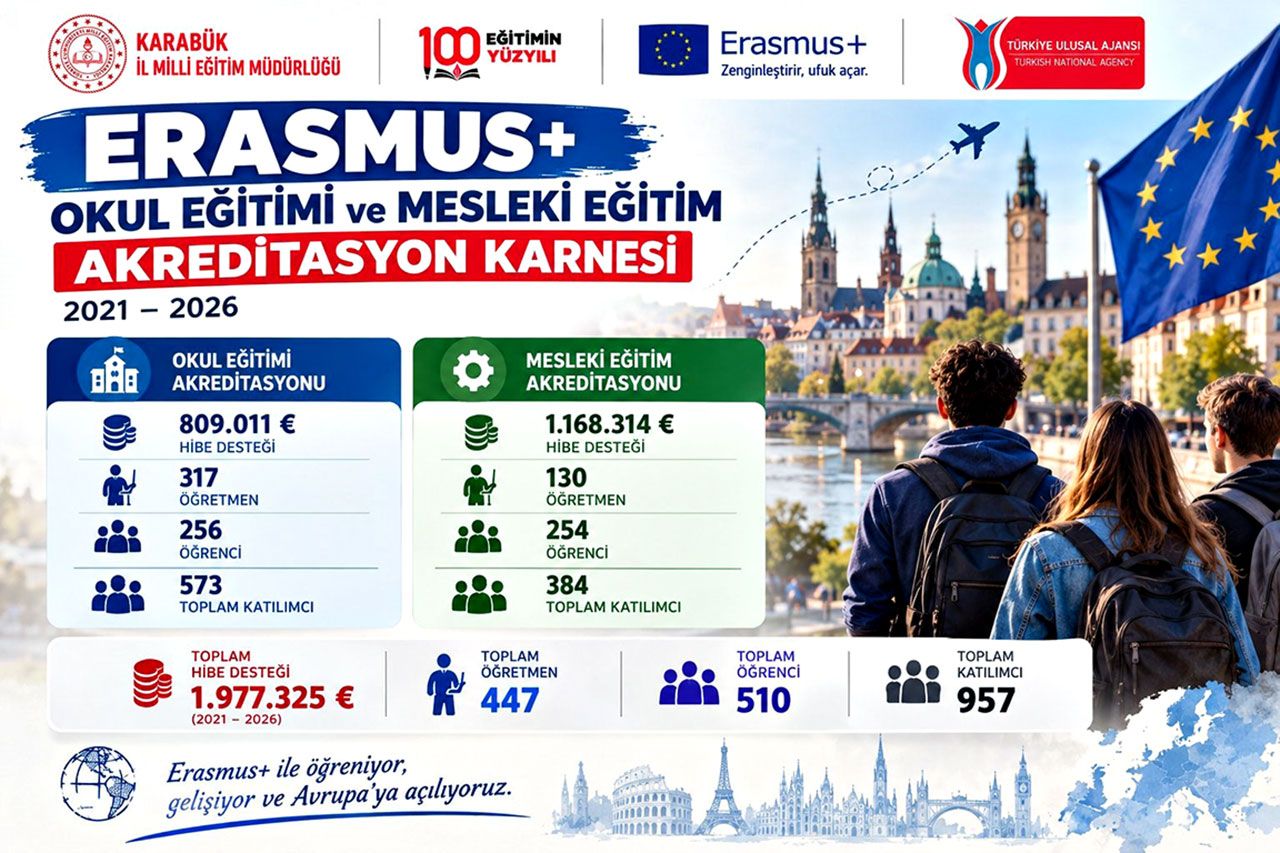 Karabük’e 2 milyon avroluk destek! 957 kişi yararlandı